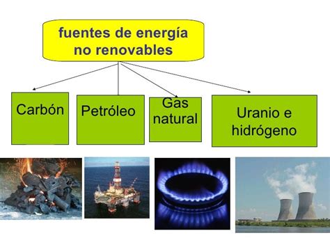 El Blog De Luc A Recuerda Lo Que Sabes La Energ A