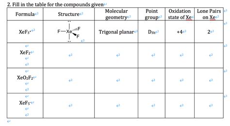 Solved 2. Fill in the table for the compounds given Formula | Chegg.com