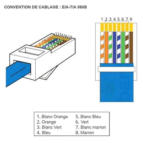 Cordon RJ45 Cat 6 F UTP LSZH 0 5M Gris