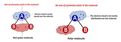 Is XeF2 Polar or Nonpolar? - Polarity of Xenon difluoride