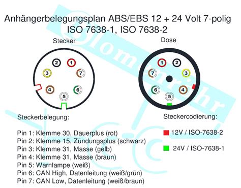 WARTUNG Ich habe meine Stecker an meinem Blomenröhr Anhänger