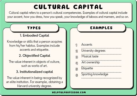 Versus Capital Capital