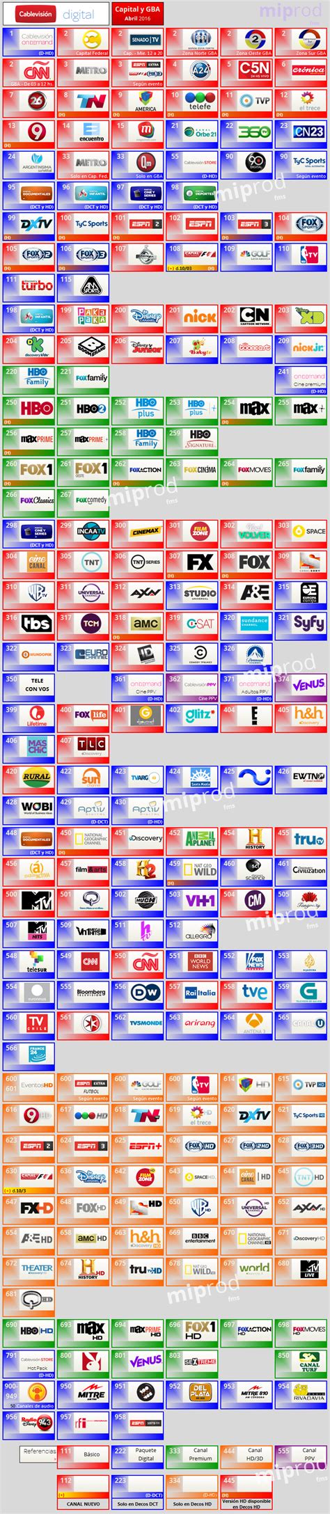 Gu A De Canales Cablevisi N Digital Capital Y Gba Abril