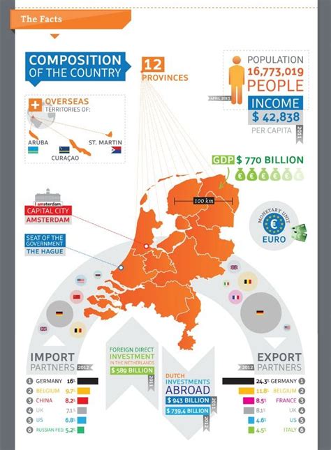 Facts About The Netherlands Infographic Infographic Map Business Infographic