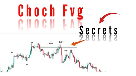 Choch Trading Course | Smart Money Consept Learning Hindi Urdu ...