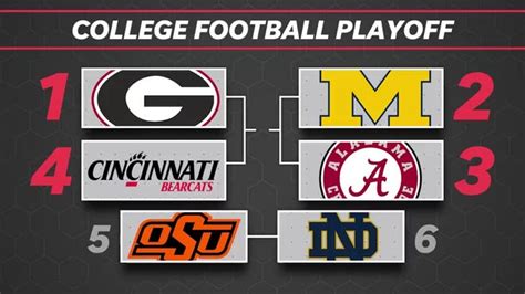 The College Football Playoffs Schedule, Dates And Times To, 42% OFF