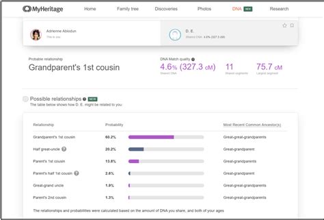 Part 1: Navigating MyHeritage DNA Matches & Tools - Legacy Tree