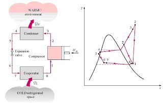 E2.9 Refrigeration Cycle Experiment: Theory