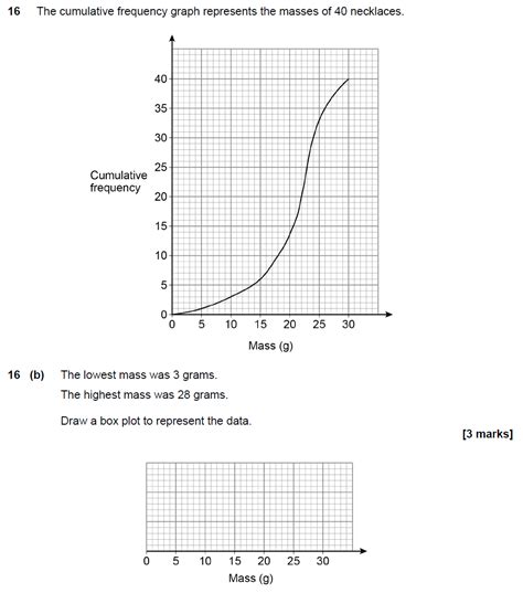 Aqa Gcse November 2021 Higher Non Calculator Maths Past Paper 1