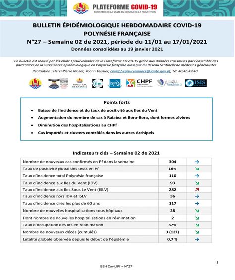 Bulletin Pid Miologique Hebdomadaire Covid Direction De La