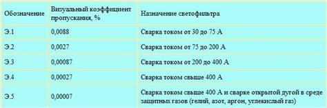 Таблица затемнения фильтров сварочной маски