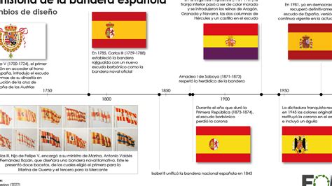 Significado De La Bandera De España