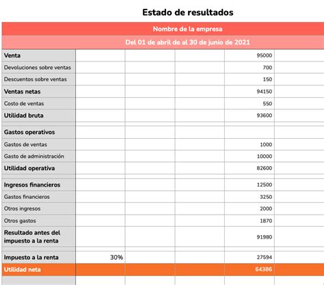 Cómo Hacer Un Estado De Resultados Paso A Paso Con Ejemplo