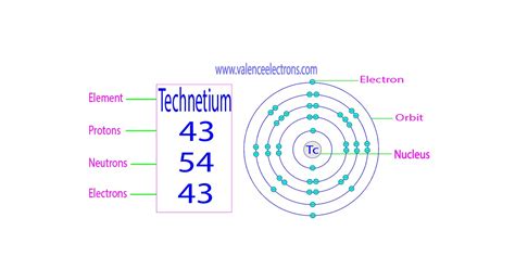 How many protons, neutrons and electrons does sodium have?