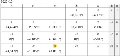 【ドル円 130円台に突っ込み】トラリピfx のんびり楽しく資産運用♪