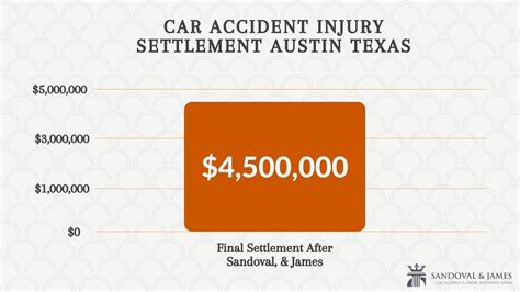 Average Car Accident Settlement Amounts In Texas Updated Average