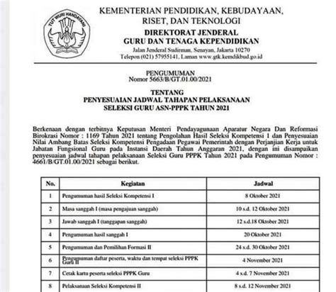 Link Pendaftaran Pppk Guru Tahap 2 Syarat Dan Cara Agar Lolos Portal