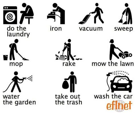 Housework Vocabulary English Phrases English Idioms Learn English