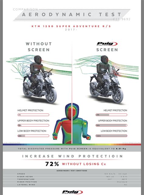 Any Feedback On Puig Naked New Generation Windscreen Ktm Super Duke R Page