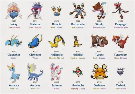 Fazsroul Dánisch™: Pokemon X and Y : Pokemon List