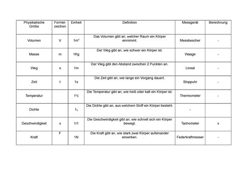 Physikalische Gr En Physikalische Gr E Formel Zeichen Einheit