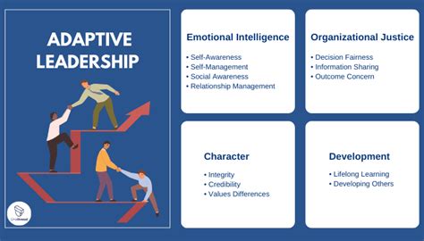 Leadership Styles In Modern Organizations