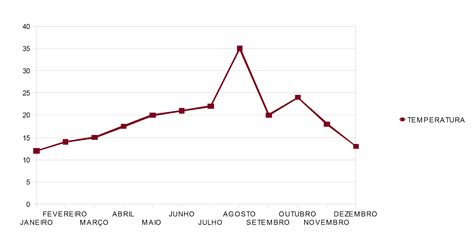 Exemplos De Graficos De Linha REVOEDUCA