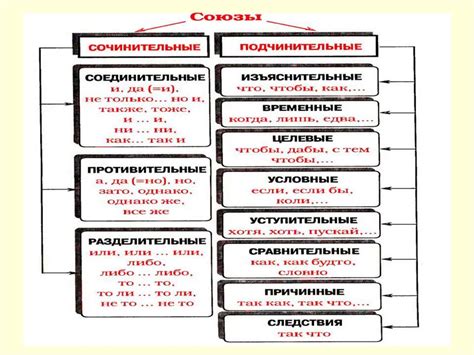 Русский язык в таблицах и схемах - презентация онлайн