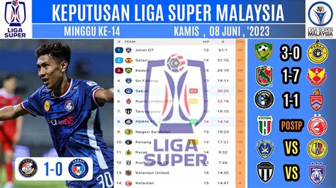 Keputusan Liga Super Malaysia Hari Ini Pdrm Vs Sabah Kedudukan