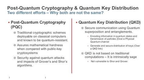 Post Quantum Cryptography Technical Overview