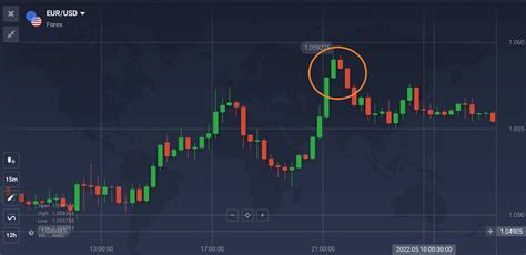 How to trade candlestick patterns - IQ Option Broker Official Blog