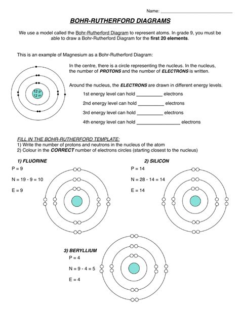 Bohr Rutherford Diagrams