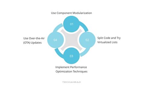 Master React Native Build Scalable Cross Platform Apps