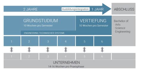 Duales Studium Hochschule Osnabr Ck