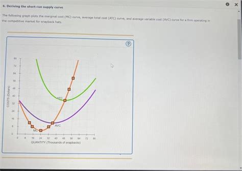 Solved Deriving The Short Run Supply Curve The Follow