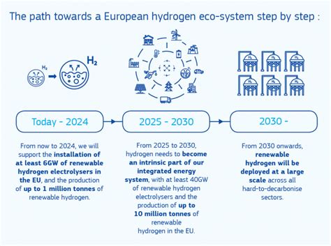 A Hydrogen Strategy For A Climate Neutral Europe H2greentech