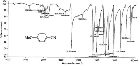 Fourier Transform‐infrared Ft‐ir Spectrum Of 4‐methoxybenzonitrile