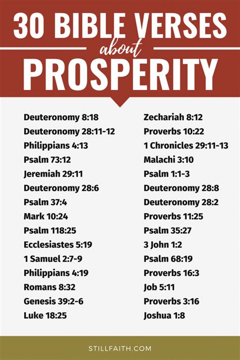 100 Bible Verses about Prosperity (KJV) | StillFaith.com