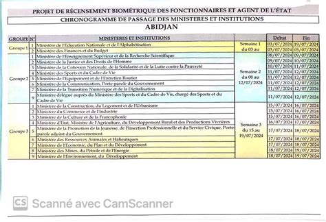 Recensement biométrique des fonctionnaires et agents de l Etat lancé