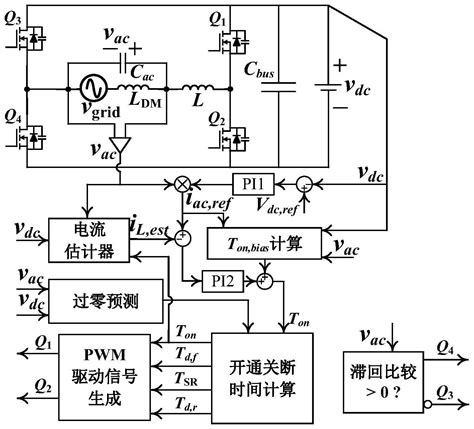 图腾柱pfc变换器的临界导通模式控制方法