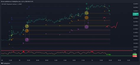 Bybit Btcusdt P Chart Image By Btcexe Tradingview