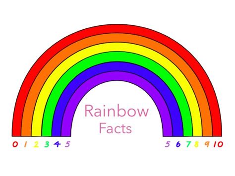 TinyTap | Rainbow Facts 2 | Math