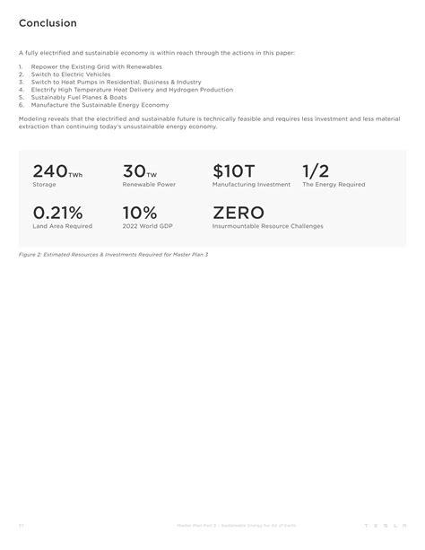 Tesla Master Plan Part 3 Pdf