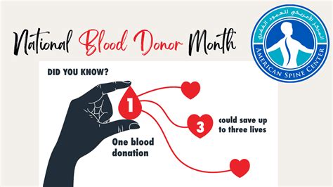 National Blood Donor Month American Spine Center