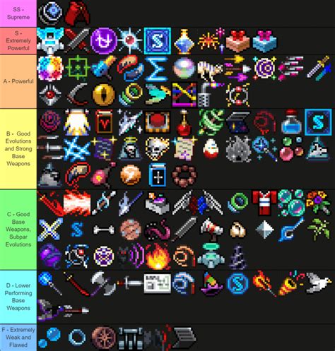 Personal Vampire Survivors Weapon Tier List (0 Eggs, All DLC) - Full ...