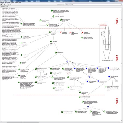 IBIS-based root cause analysis of the Space Shuttle Challenger disaster. | Download Scientific ...