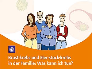 Brustkrebs Und Eierstockkrebs In Der Familie Deutsches Konsortium