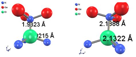 Lead Atomic Structure