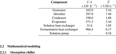 Overall Heat Transfer Coefficients Of Heat Exchangers And Levelized