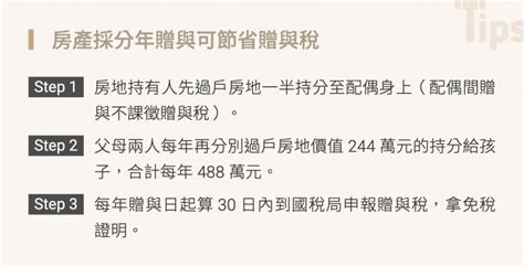 父母過戶千萬不動產給子女，律師教2招免繳贈與稅，未來出售房子還能提高買賣價金 風傳媒